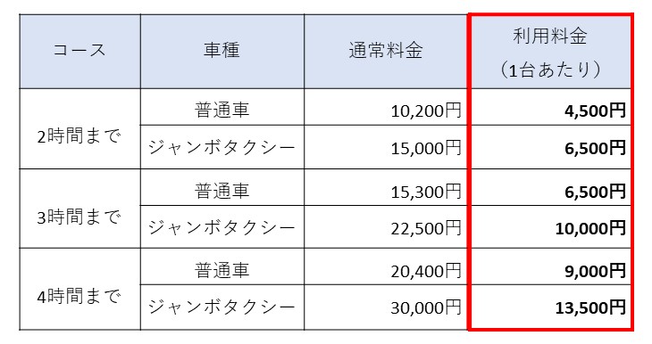 佐賀 割引